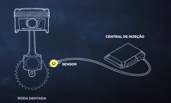 sensor de rotação
