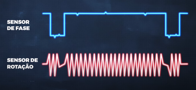 diferença entre sinais do sensor de rotação