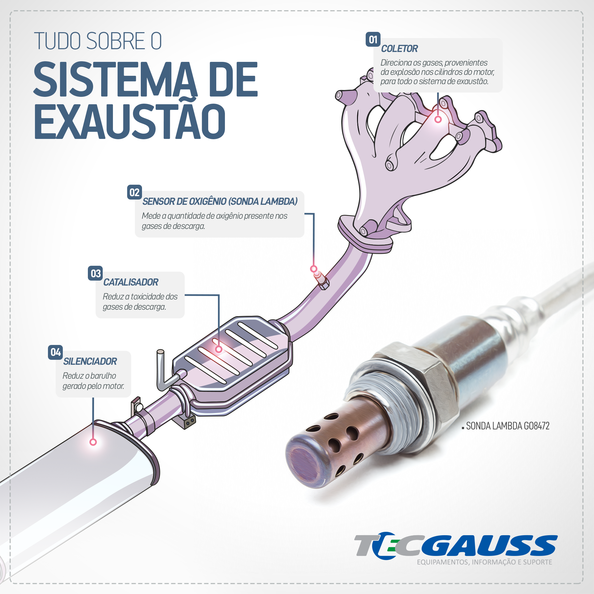 sensor de oxigênio