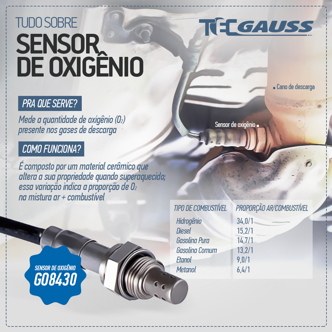 sensor de oxigênio