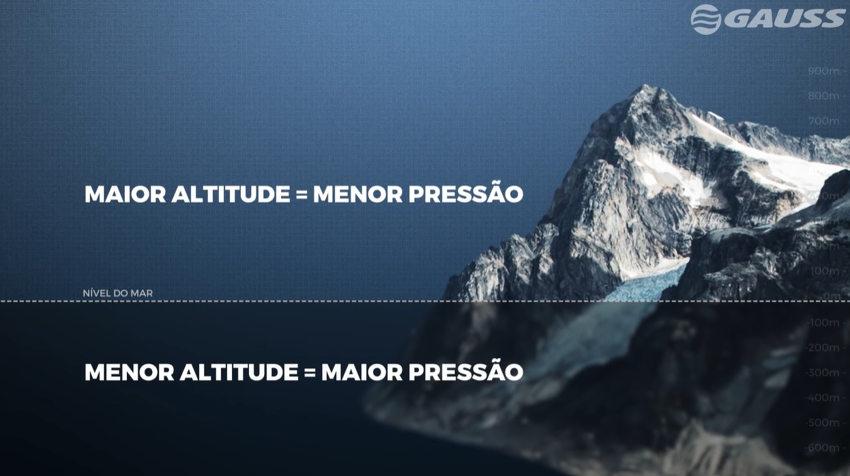 Pressão em relação à altitude