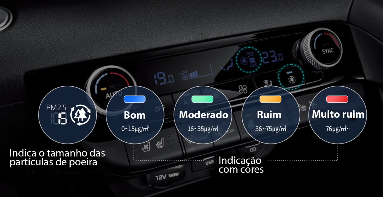 Indicador de pó fino no painel do veículo