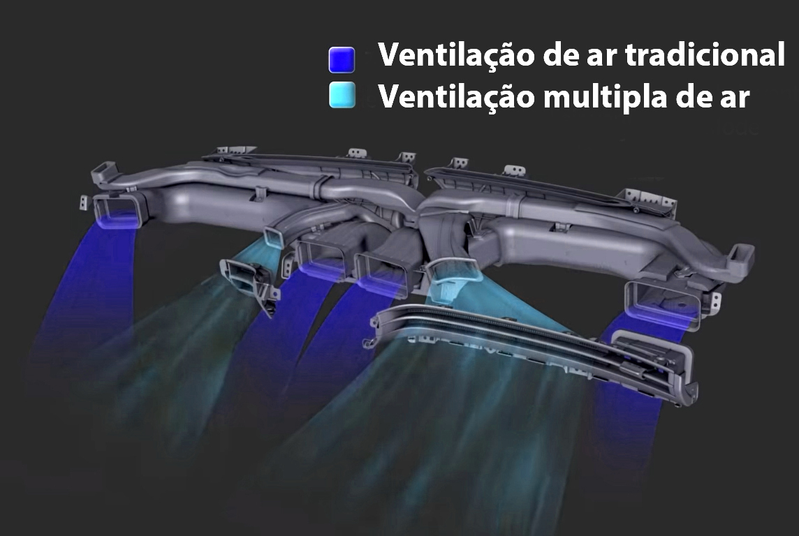 Controle de ventilação suave no interior do veículo