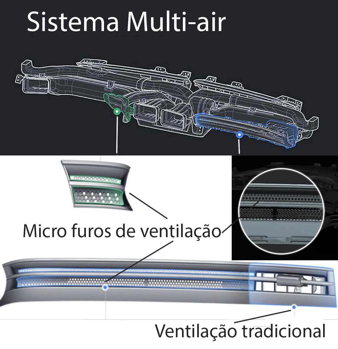 Ambiente interno confortável com Multi-Air Mode