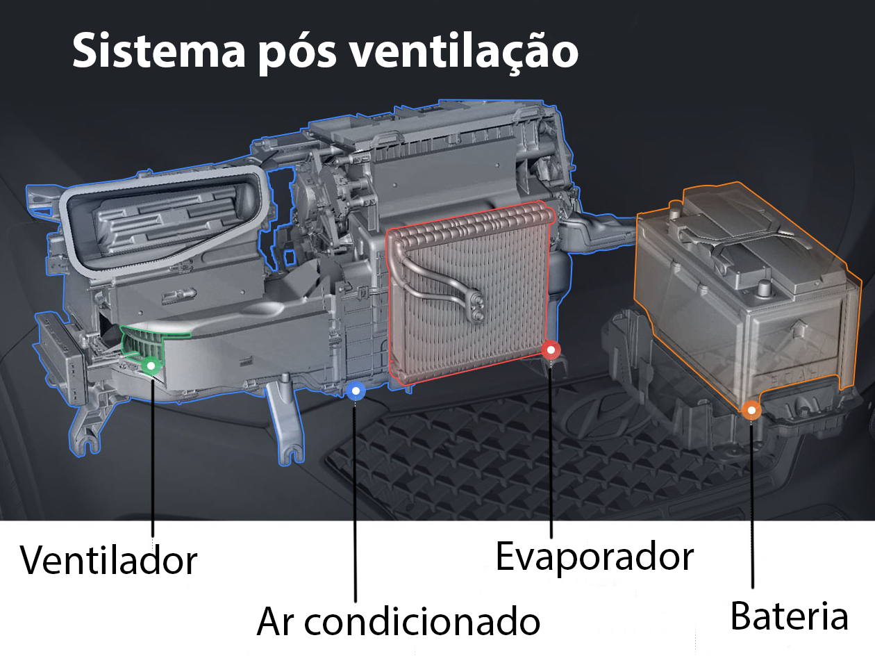 Sensor inteligente de bateria para sistema After-Blow