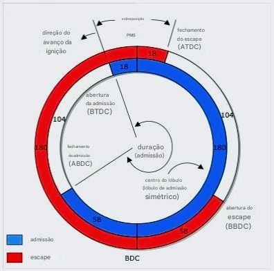 Imagem sem descrição